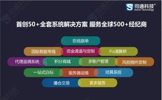 MT4軟件購(gòu)買與外匯交易軟件開發(fā)搭建全攻略