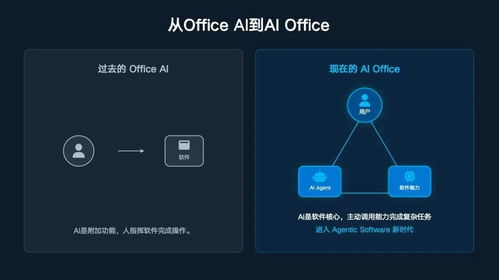 熱浪過境？解析“龍蝦熱”對(duì)集成電路設(shè)計(jì)行業(yè)的可持續(xù)性影響