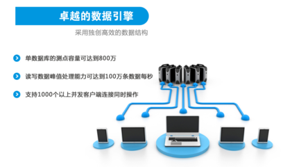 紫金橋?qū)崟r(shí)數(shù)據(jù)庫(kù)RealHistorian榮獲“2020年度最具競(jìng)爭(zhēng)力創(chuàng)新產(chǎn)品”獎(jiǎng)