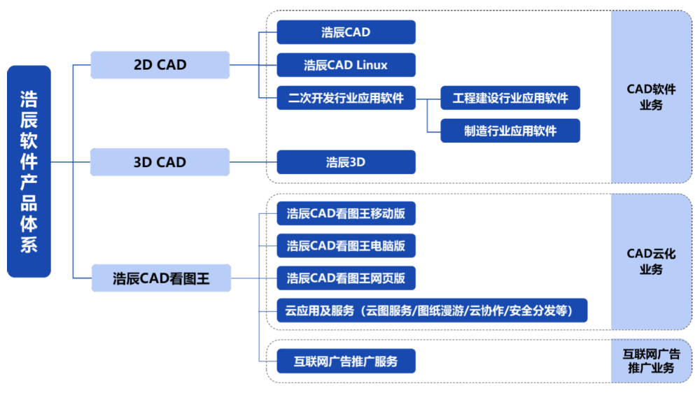 IPO熱潮持續 致歐科技擬融資14.86億元，聚焦軟件技術研發與推廣服務