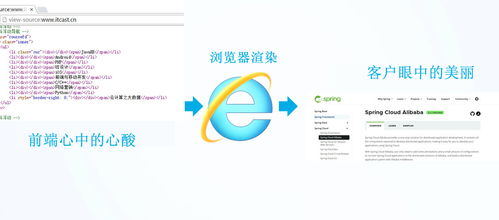終端研發(fā)部的技術(shù)分享與推廣實踐