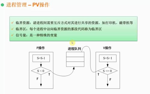 軟考架構(gòu)師核心 操作系統(tǒng)、人工智能理論與算法在軟件開發(fā)中的融合實(shí)踐